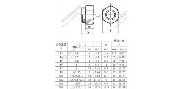 尼龙防松螺母